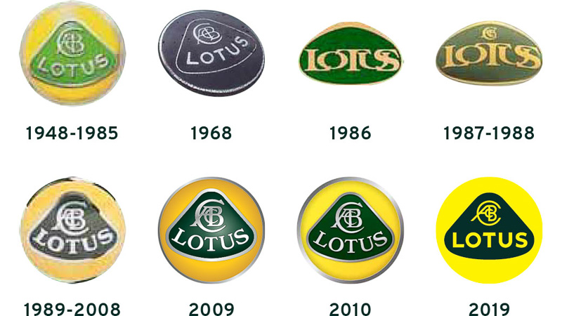 Lotus' Logo History